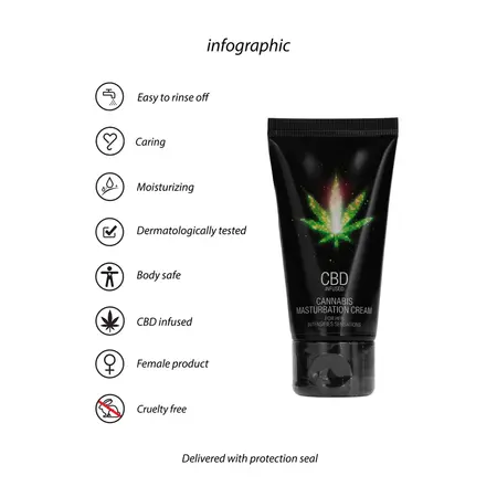 Cobeco Pharma CBD Cannabis Intimate Cream for Women 50ml Water-Based