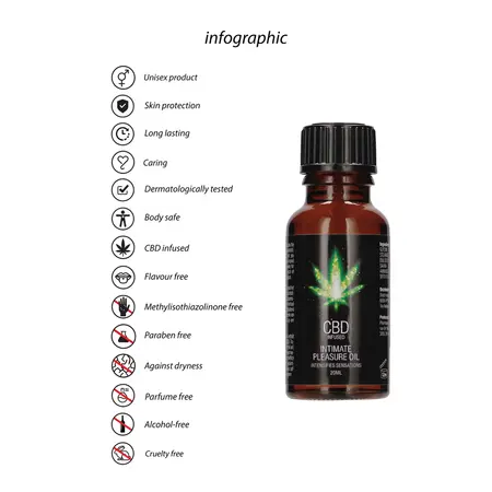 Cobeco Pharma CBD Intimate Care Oil 20ml - Nourishing Plant-Based Formula