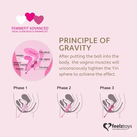 FeelzToys FemmeFit Advanced Pelvic Muscle Training Set 3 pcs - Silicone Weighted Balls