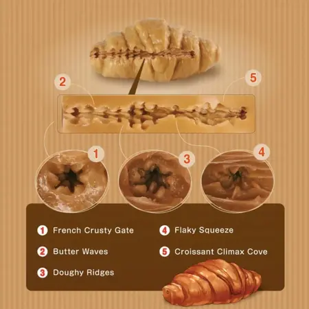 Seiraku Toys Bread of Ecstasy Intimate Device Croissant Shape Compact