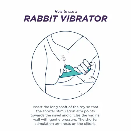 Meta Rabbit Vibrator Multicolour - Triple Motor, 12 Rotations, 13 Vibrations