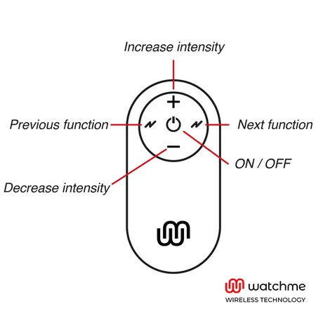 WATCHME Universal Remote Control Black - Advanced Toy Controller