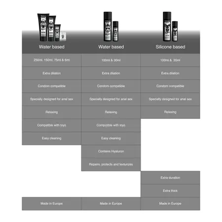Black Hole Water-Based Anal Relaxation Gel 250ml - Neutral Formula
