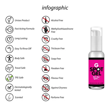 Ritex G-Spot Gel 50 ml - Sensitivity Enhancing Intimate Formula