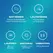 Durex Intense Vibrations Silicone Stimulation Ring 20-Min Single Use