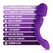 Blush Wellness Dual Sense Purple Multi-Function Silicone Massager