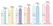 You2Toys Six in a Row Silicone Training Set 6 Sizes Pastel Colors
