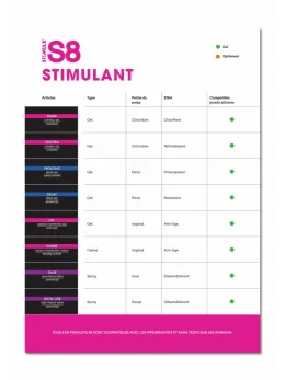 Stimul8 S8 Stimulating POS Shelf Card - Promotional Display Accessory